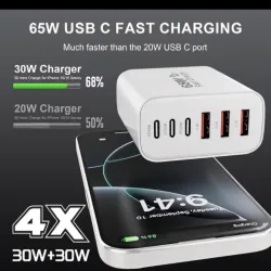Cargador Carga Rápida GaN de 65W