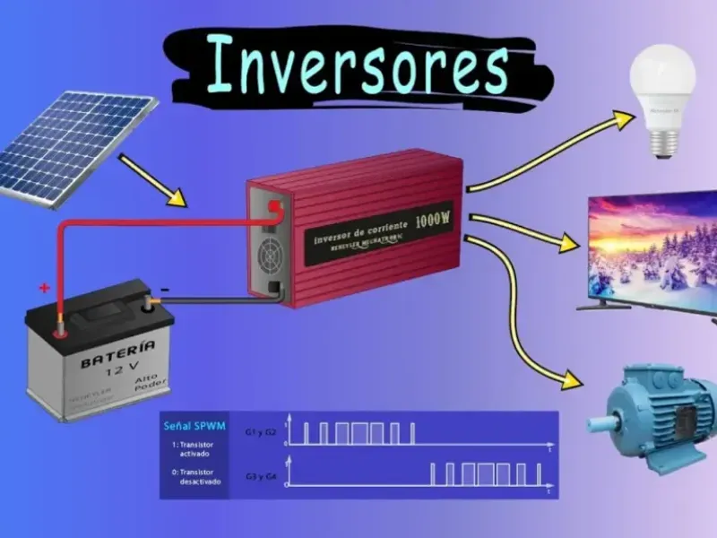 Inversores 12v a 110v