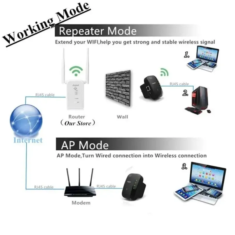Repetidor WiFi Aigital 300 Mbps de 2.4 GHz con modo AP y puerto LAN
