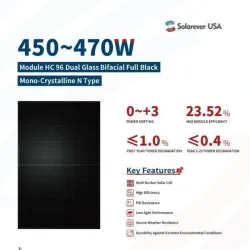 PARLES DE PANELES SOLARES 450W