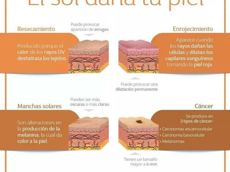 Protector Solar Facial Y Corporal Sin Color