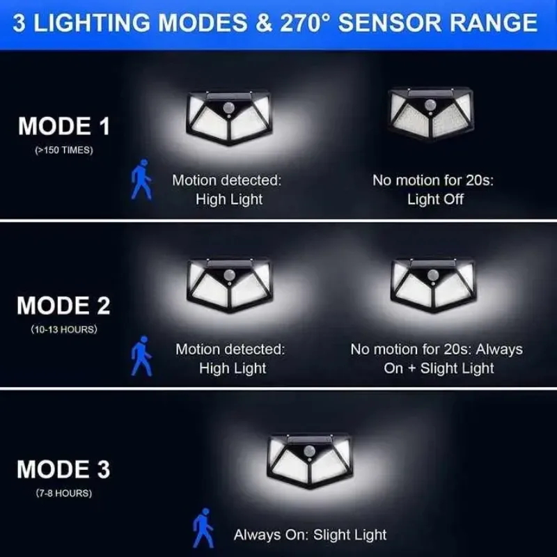 Lámpara Solar de Pared Exterior con Sensor de Movimiento PIR – 900LM IP44
