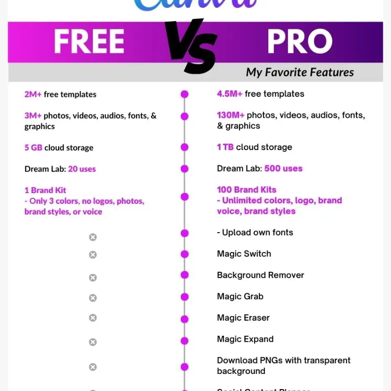 Canva Pro